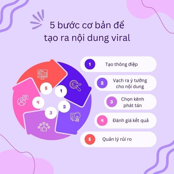 5-buoc-tao-noi-dung-viral