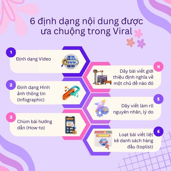 6-dinh-dang-noi-dung-viral