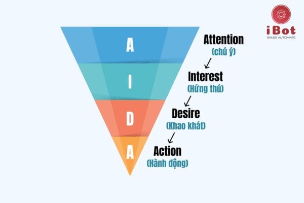 hướng dẫn học SEO cơ bản