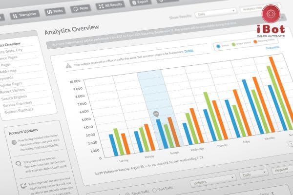 lượt traffic là gì